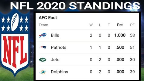 nfl nfc west standings 2020|nfl standings afc printable.